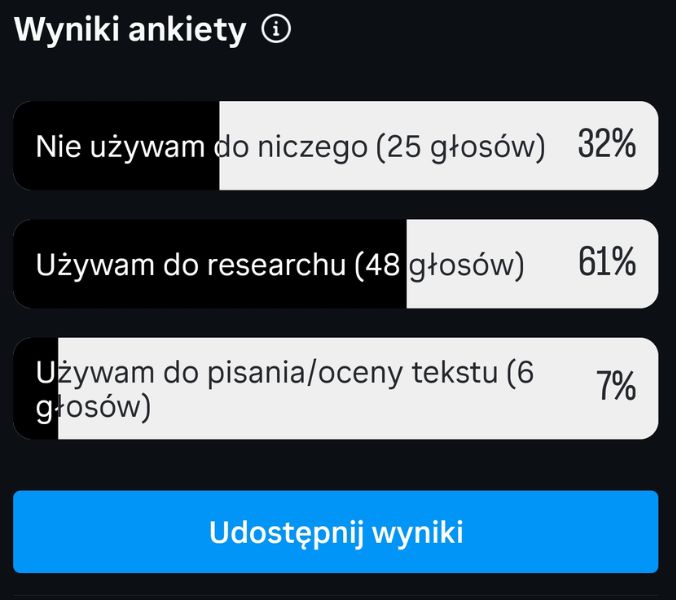 ankieta o ai instagram